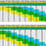 JK Gear / Tire ratios